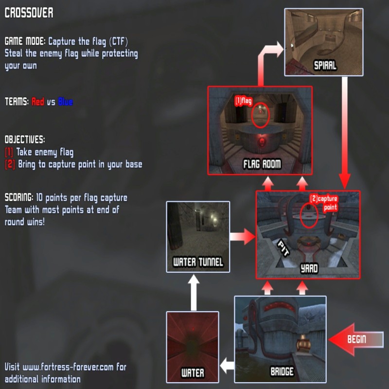 Ff crossover loading.jpg